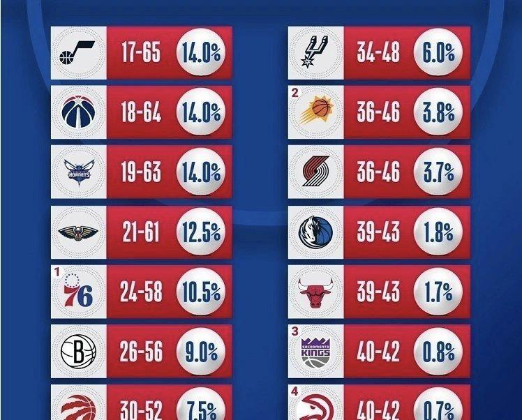 爱游戏电竞 -包含风云突变！华盛顿奇才赛前迎来里程碑，NBA常规赛版图或变，更衣室稳定，纪律约束更严格的词条